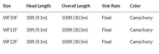 RIO Premier Tarpon Quickshooter saltwater fly line - detail view