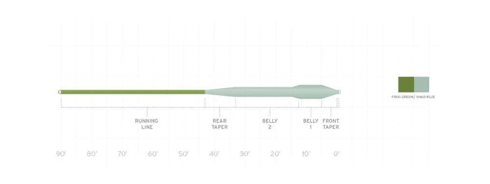 Scientific Anglers Mastery Bass Bug fly line - detail view