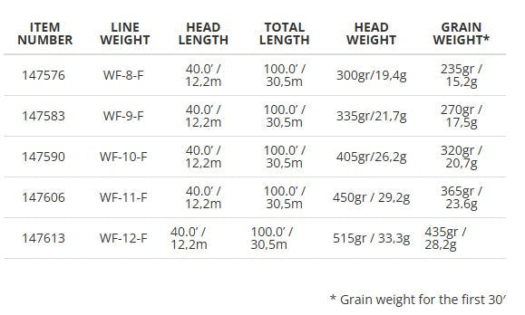 Scientific Anglers Mastery Grand Slam Cold fly line - detail view