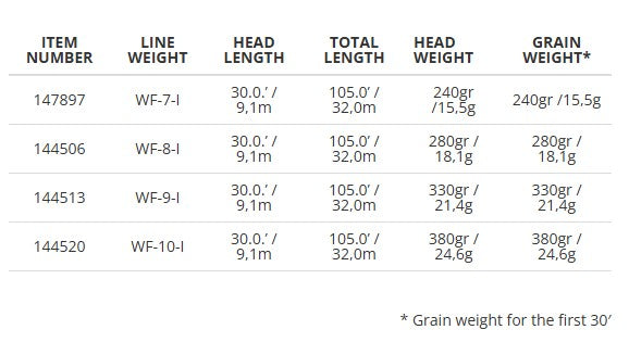 Scientific Anglers Sonar Striper saltwater fly line - detail view