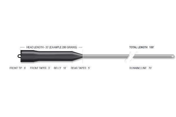 Airflo Ridge 2.0 Shovel Head fly line - detail view