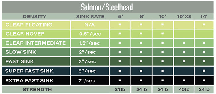 Airflo Salmon/Steelhead 14' Polyleader