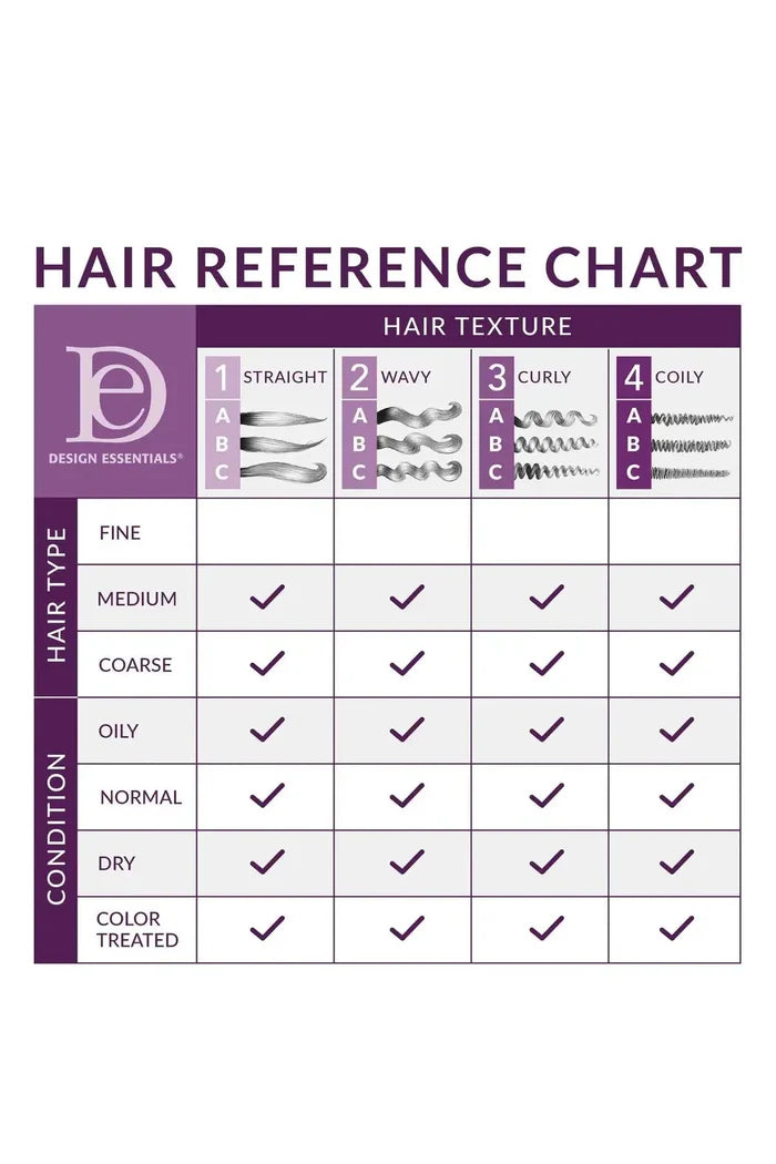 DESIGN ESSENTIAL KUKUI & COCONUT HYDRATING LEAVE-IN CONDITIONER