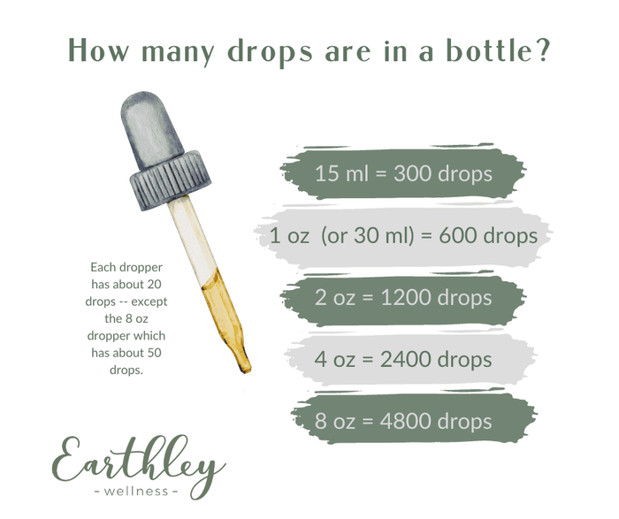 Earthley - Sinus Saver