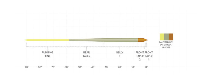 Scientific Anglers Amplitude Smooth Panfish fly line - detail view