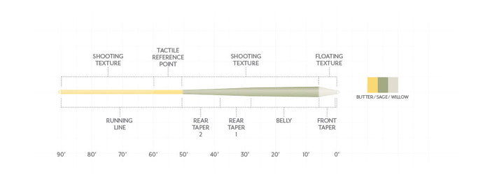 Scientific Anglers Amplitude Textured Trout GP fly line - detail view