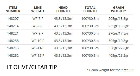 Scientific Anglers Magnitude Smooth Balance fly line - detail view