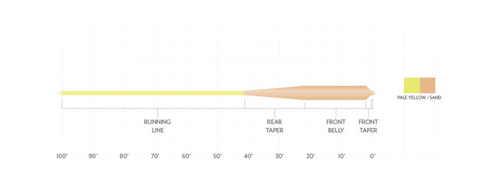 Scientific Anglers Mastery Grand Slam Cold fly line - detail view