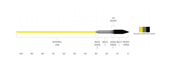 Scientific Anglers Sonar Striper I/5/7 saltwater fly line - detail view