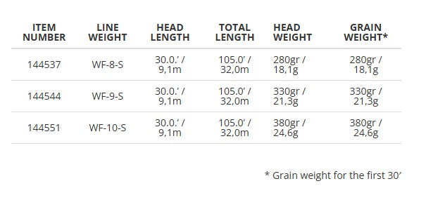 Scientific Anglers Sonar Striper I/5/7 saltwater fly line - detail view