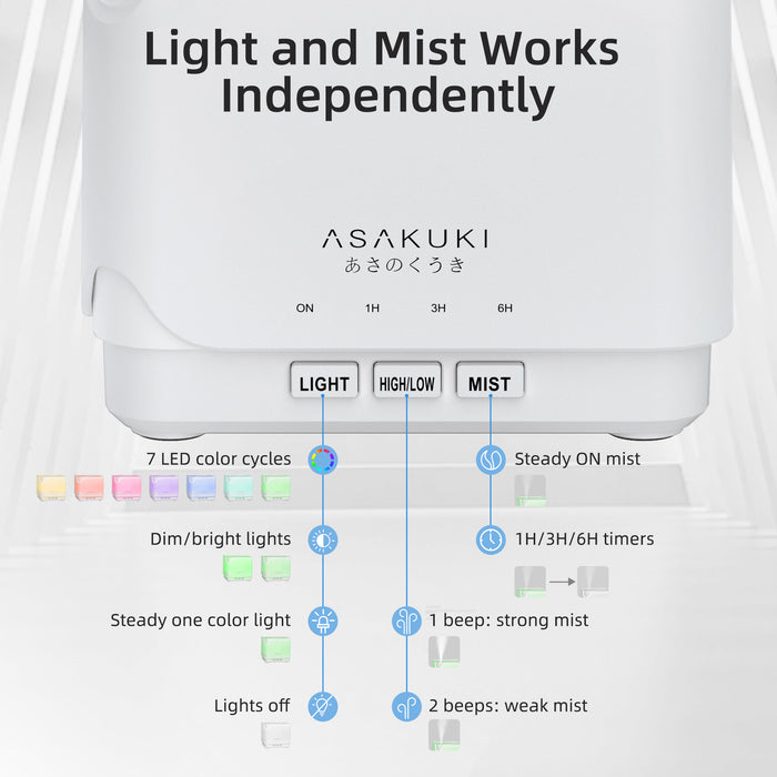 UPGRADE Cube White Essential Oil Diffuser